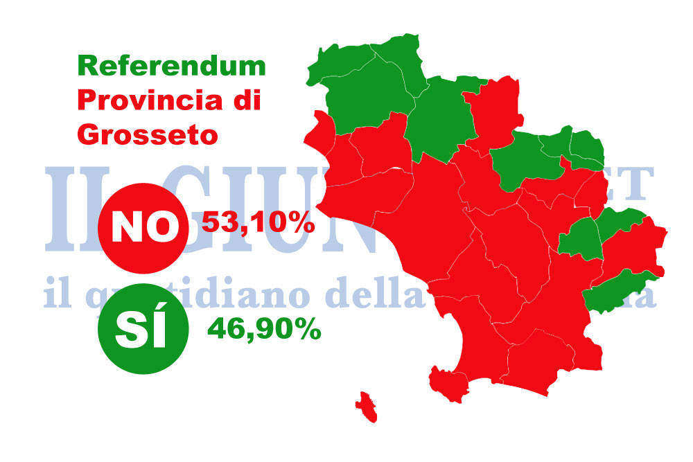 Referendum: la MAPPA del voto. Il No batte il Sì 18 a 10. Ecco dove hanno vinto le due scelte