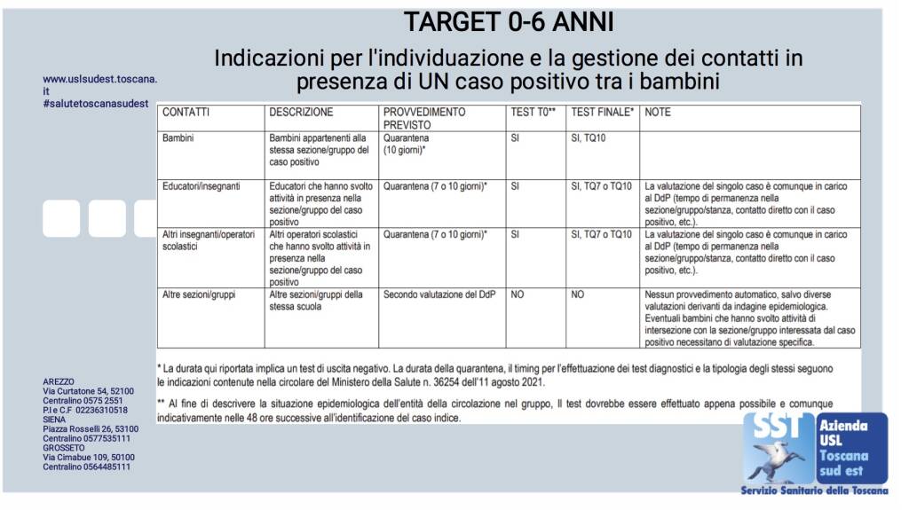 Protocollo sicurezza Covid studenti